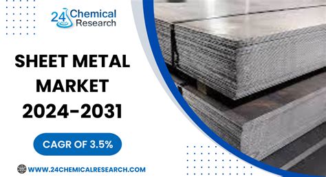 sheet metal welding latest market quotes|sheet metal market outlook.